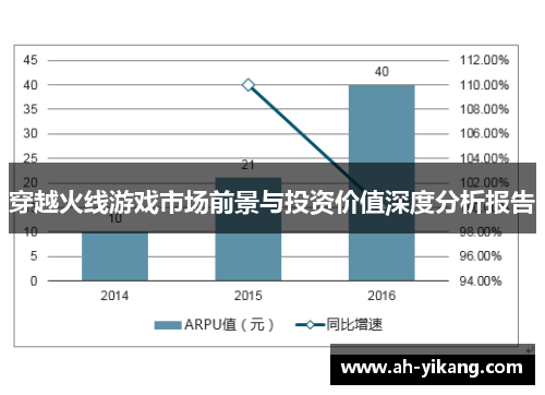 穿越火线游戏市场前景与投资价值深度分析报告