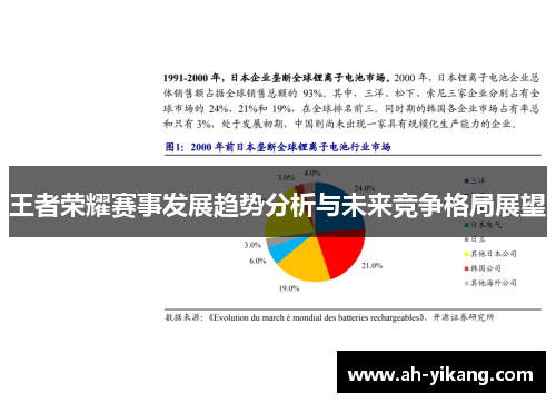 王者荣耀赛事发展趋势分析与未来竞争格局展望