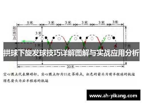 拱球下旋发球技巧详解图解与实战应用分析